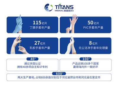 泰能医疗携手添赞Titanfine，诚邀您共赴第108届中国劳保会，共筑职业安全新未来