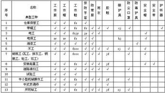 劳动防护用品配备标准与销售指南 全面解读与行业实践