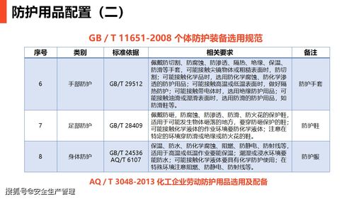 现场劳动防护用品的使用和管理 43页